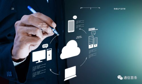 聯通云 以“增速雙第一”引領中國公有云市場，全面賦能產業數智化變革
